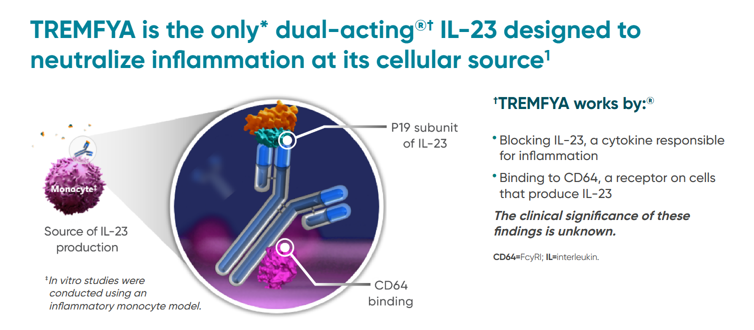 Autoimmune disease treatment target IL23A