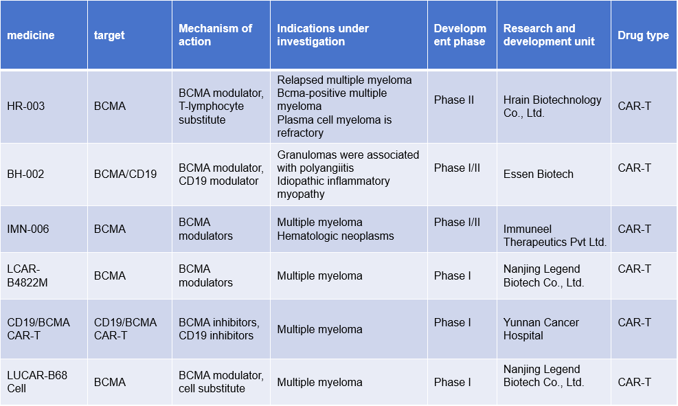 B cell maturation antigen BCMA
