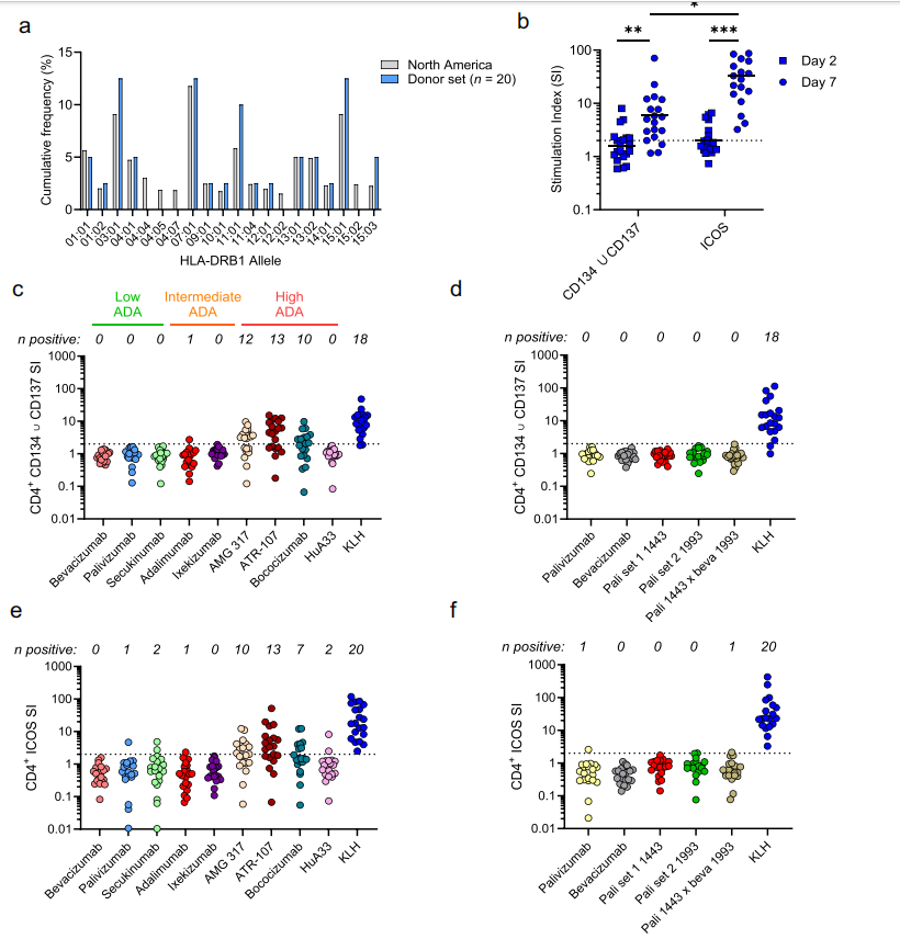 Bispecific antibody heavy and light chain matching design