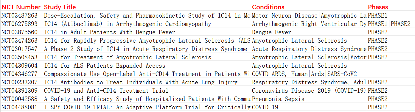 CD14: The pattern recognition receptor for LPS