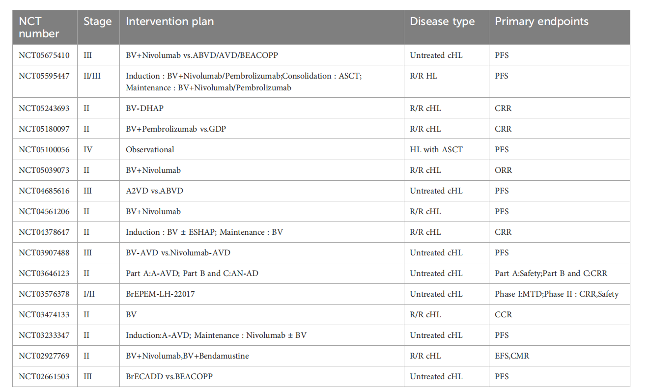 CD30 is a therapeutic target for lymphoma