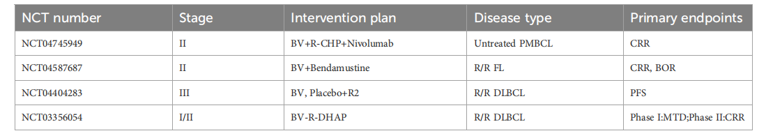 CD30 is a therapeutic target for lymphoma