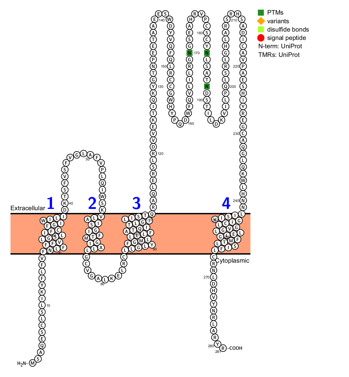 CD37 as a Therapeutic Target for Acute Myeloid Leukemia