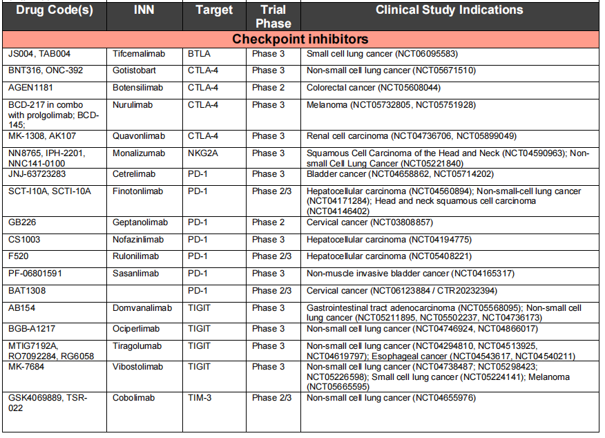 Cancer therapy with antibodies