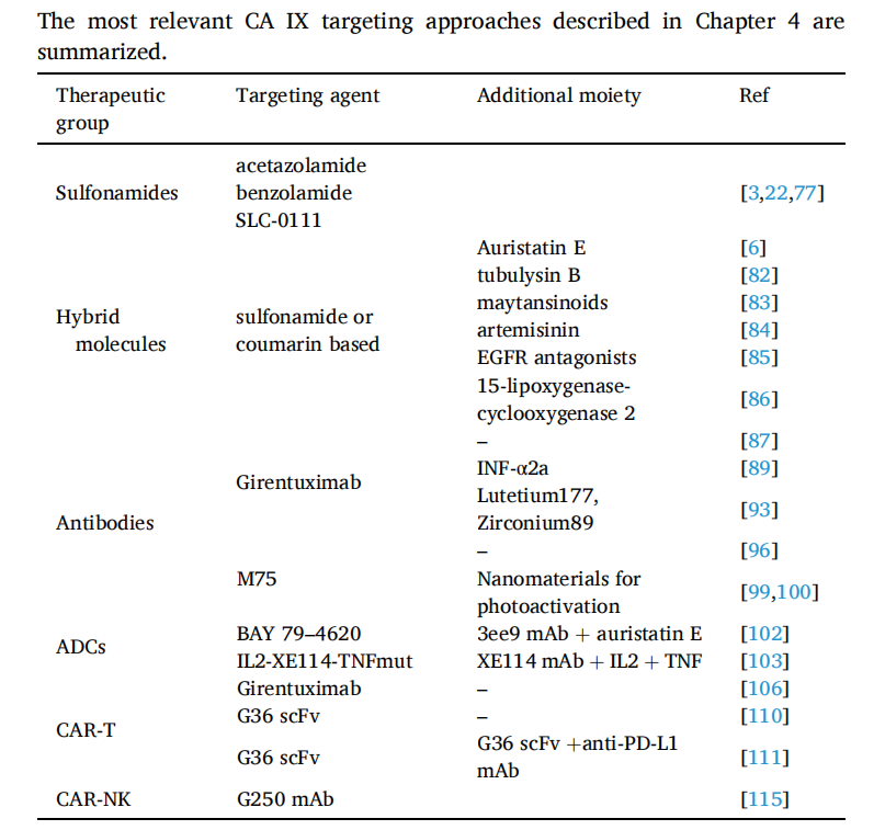 Carbonic anhydrase CA9