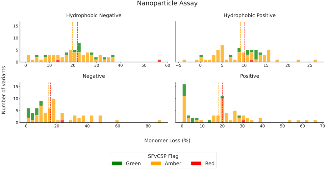 Comparative study of the exploitability of full-length antibody, fragment, and bispecific formats