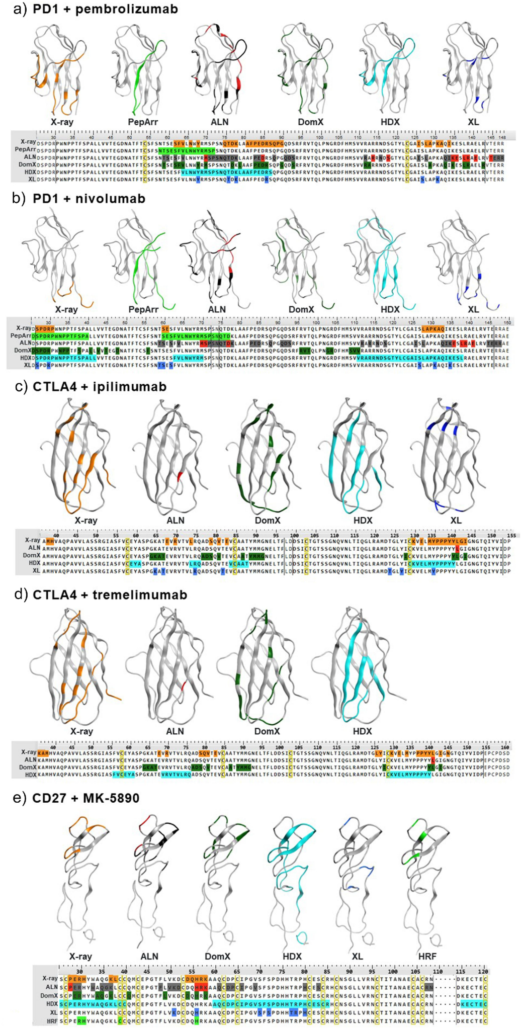 Comparison of mapping techniques of different antibody epitopes