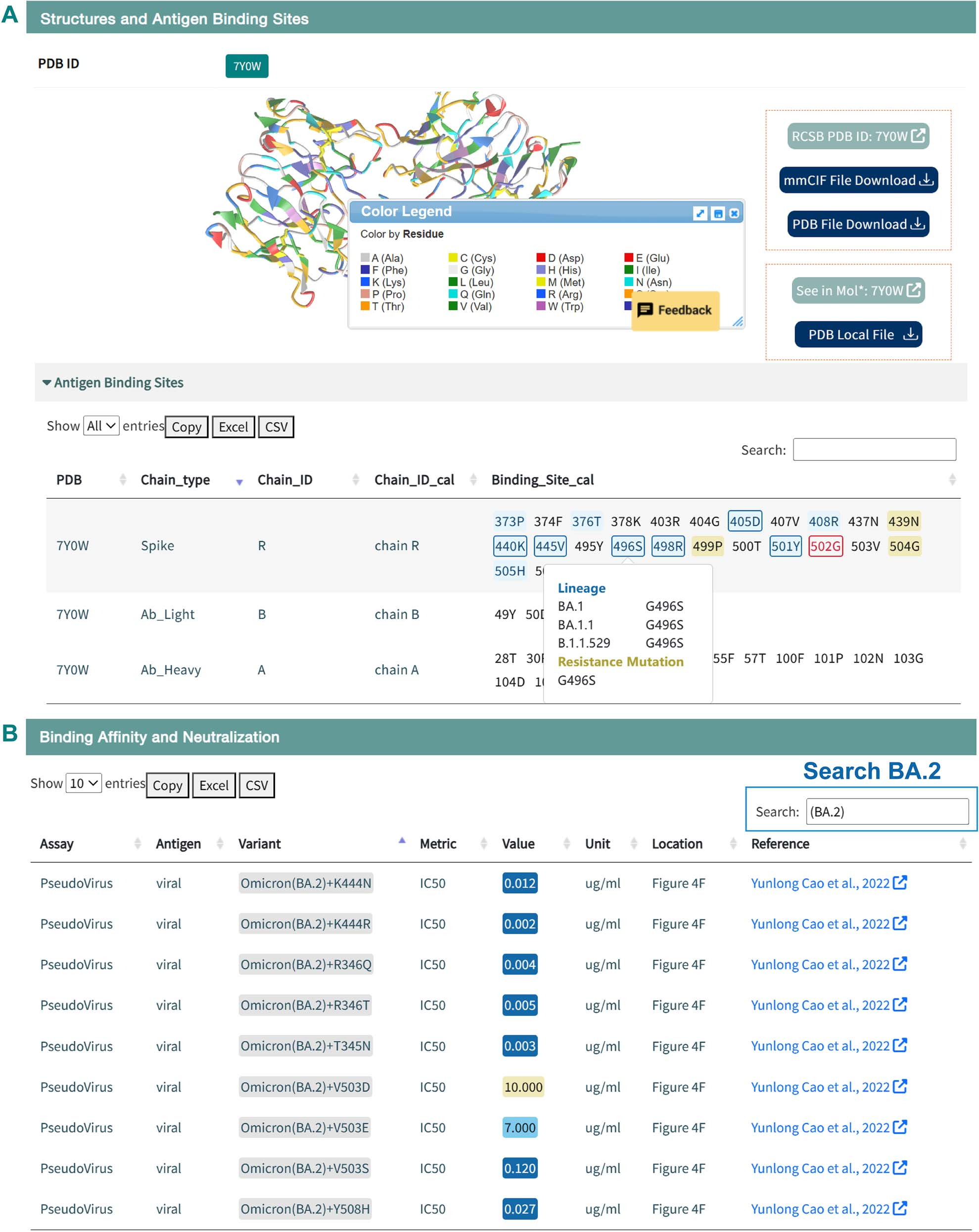 CovEpiAb: a comprehensive database and analysis resource for immune epitopes and antibodies of human coronaviruses