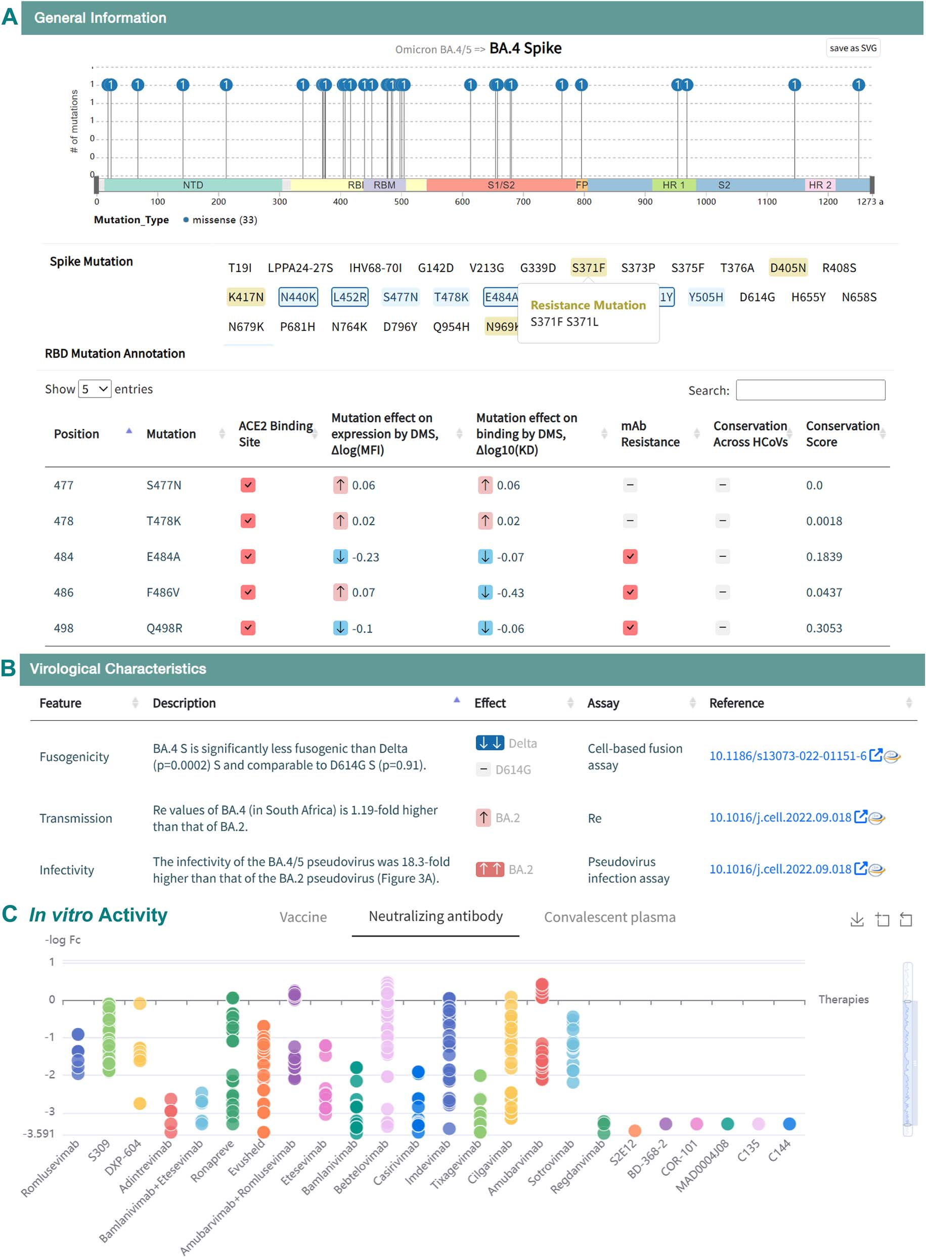 CovEpiAb: a comprehensive database and analysis resource for immune epitopes and antibodies of human coronaviruses