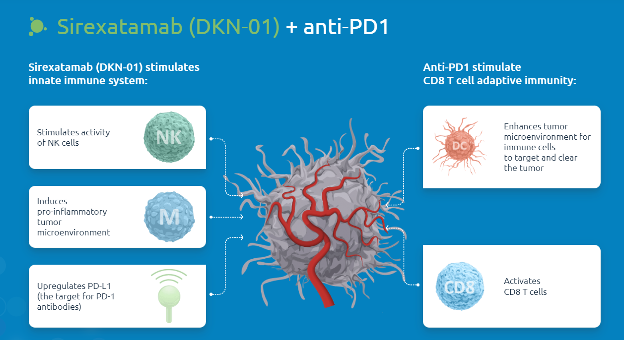DKK1 is the core accomplicker of tumor immune escape