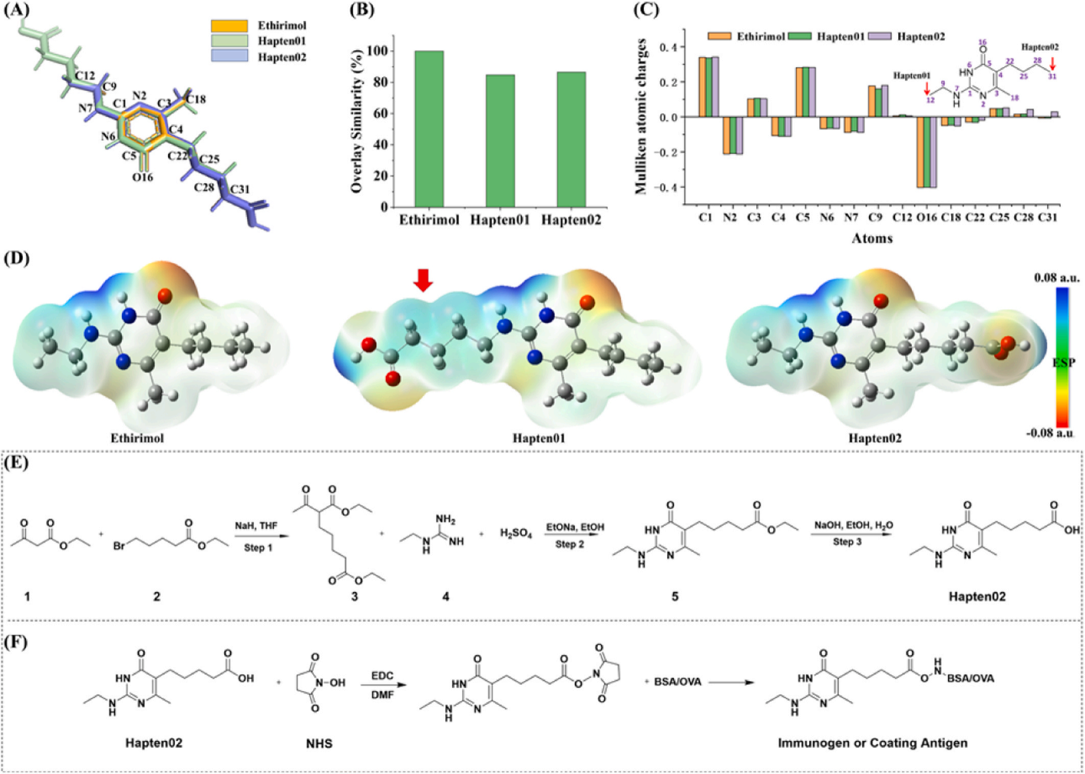 Detection of small molecule ethylpyrimol residues in agricultural products and environment