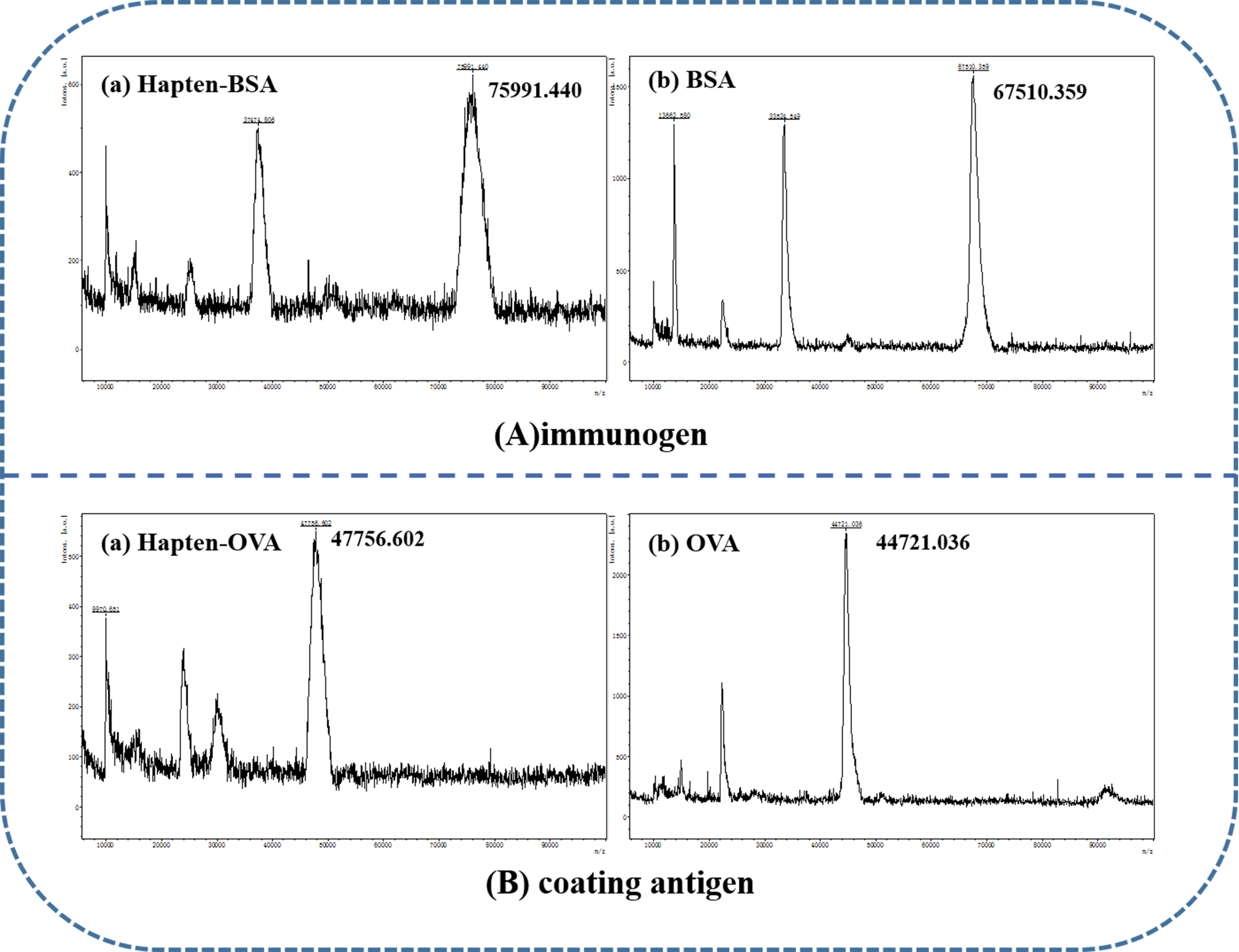Detection of small molecule ethylpyrimol residues in agricultural products and environment