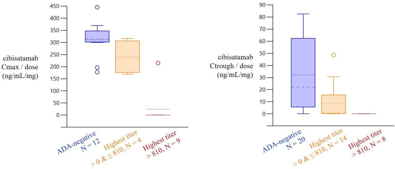 Development and characterization of a pharmacokinetics (PK) assay for T-cell involved bispecific antibody cibisatamab
