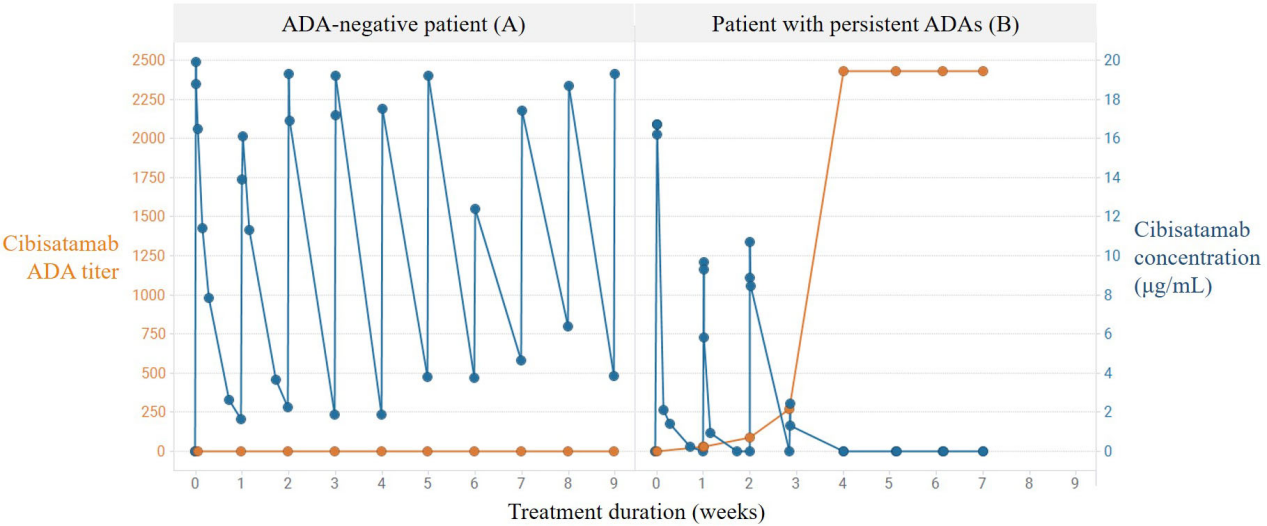 Development and characterization of a pharmacokinetics (PK) assay for T-cell involved bispecific antibody cibisatamab