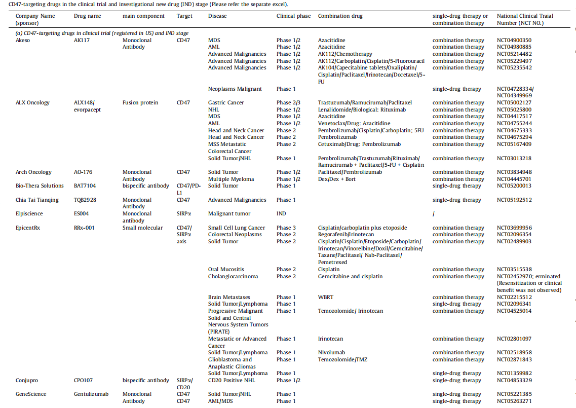Don't eat my signaling protein CD47