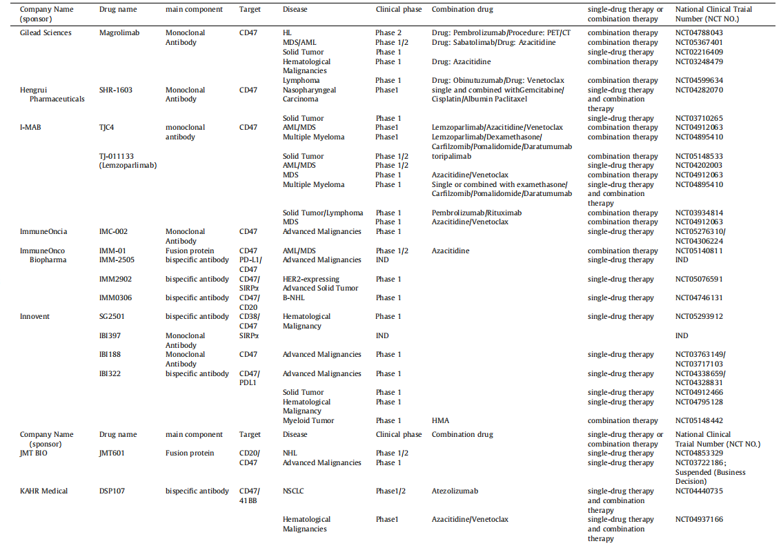 Don't eat my signaling protein CD47