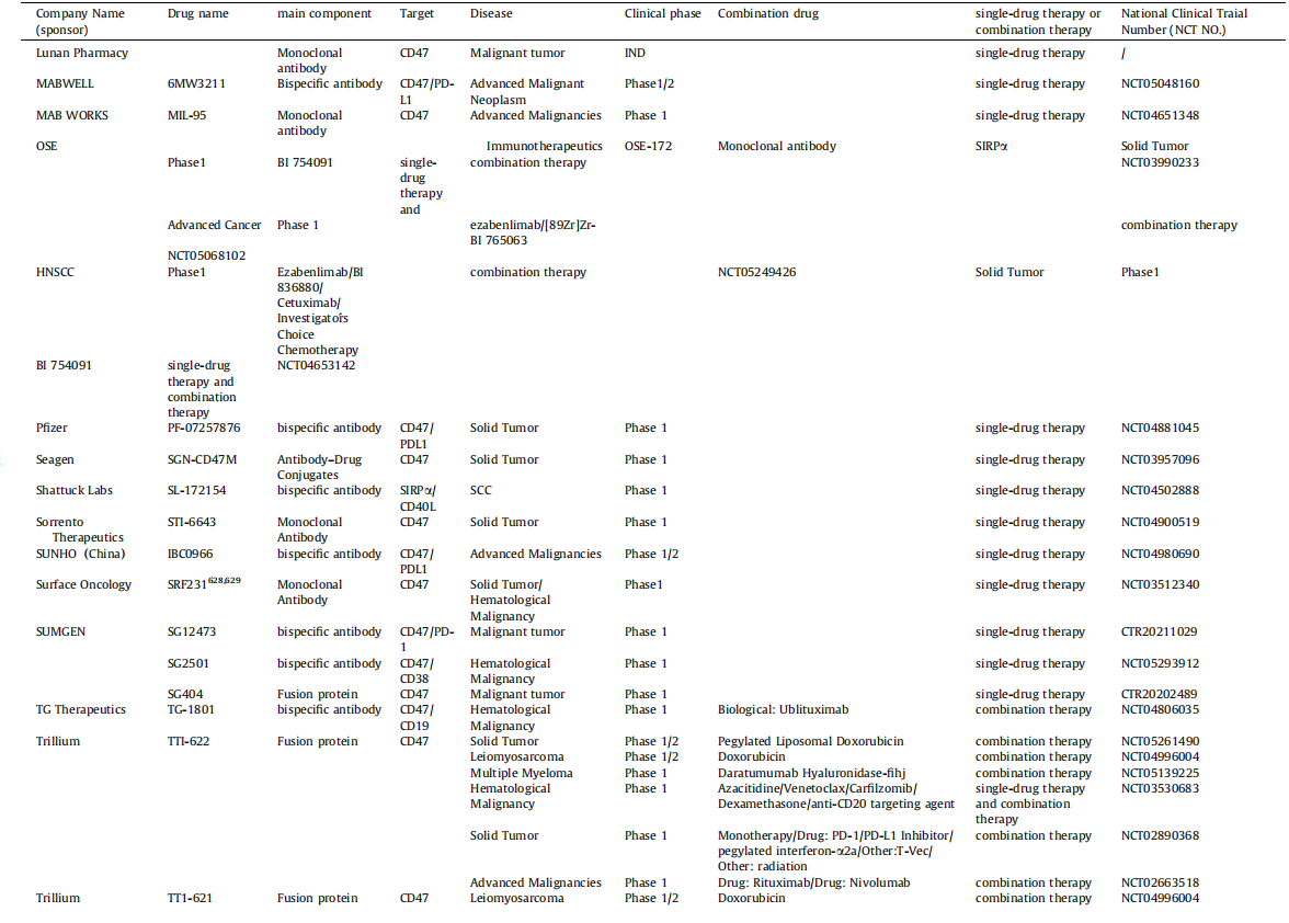 Don't eat my signaling protein CD47