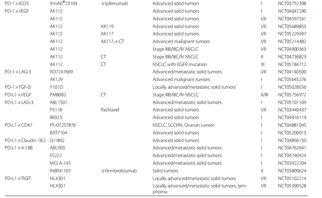 Dual blockade immunotherapy targeting PD-1/PD-L1 and CTLA-4 in lung cancer