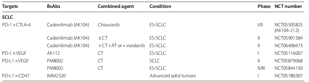 Dual blockade immunotherapy targeting PD-1/PD-L1 and CTLA-4 in lung cancer