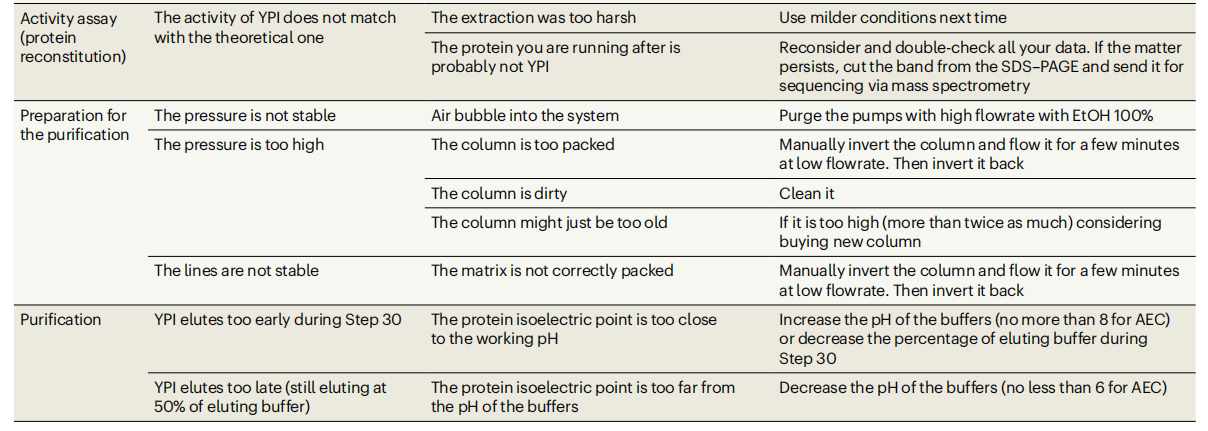 How to isolate channel-forming membrane proteins using the E.coli expression system