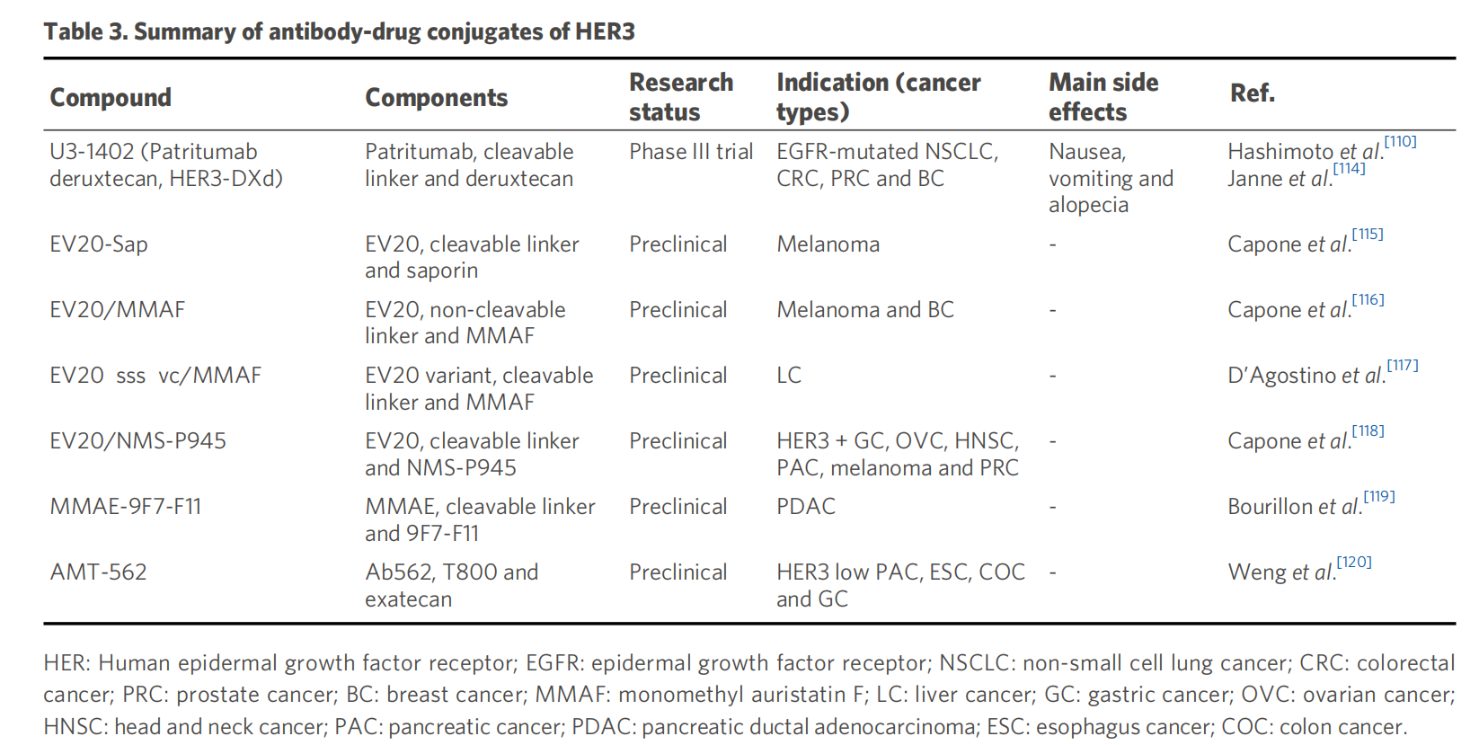 Human epidermal growth factor receptor HER3