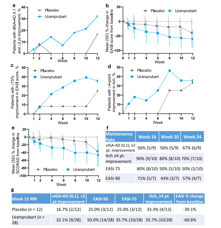 Immune checkpoint protein CD200