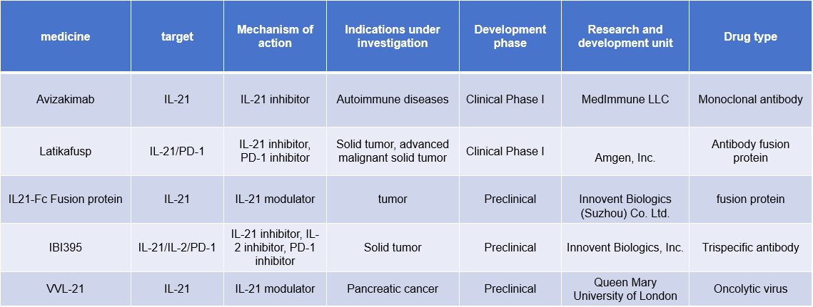 Immune stimulation of the cytokine IL-21