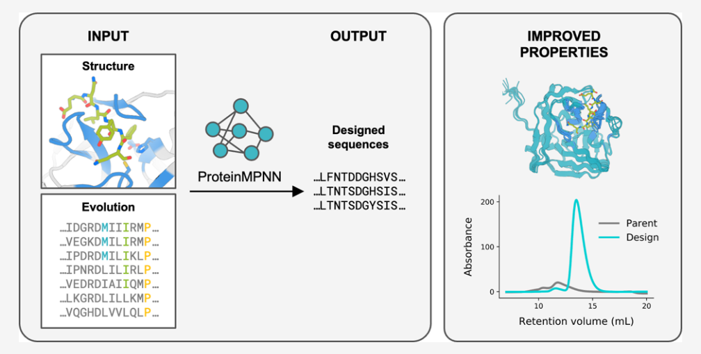 Improving Protein Expression, Stability, and Function with ProteinMPNN