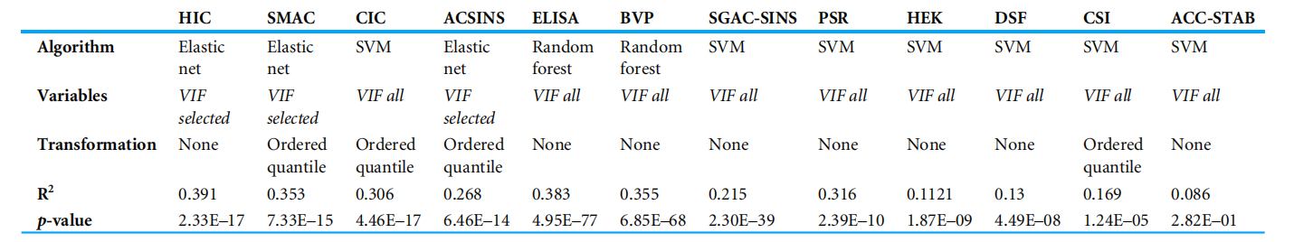 Introduction to engineering design of recombinant antibody