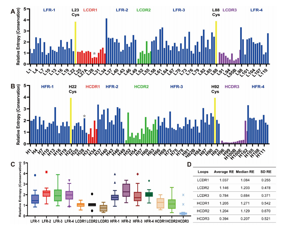 Key differences and limitations of antibody numbering schemes