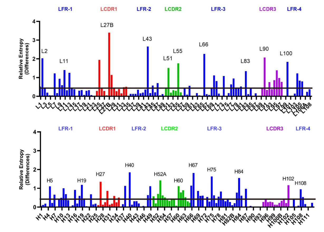 Key differences and limitations of antibody numbering schemes