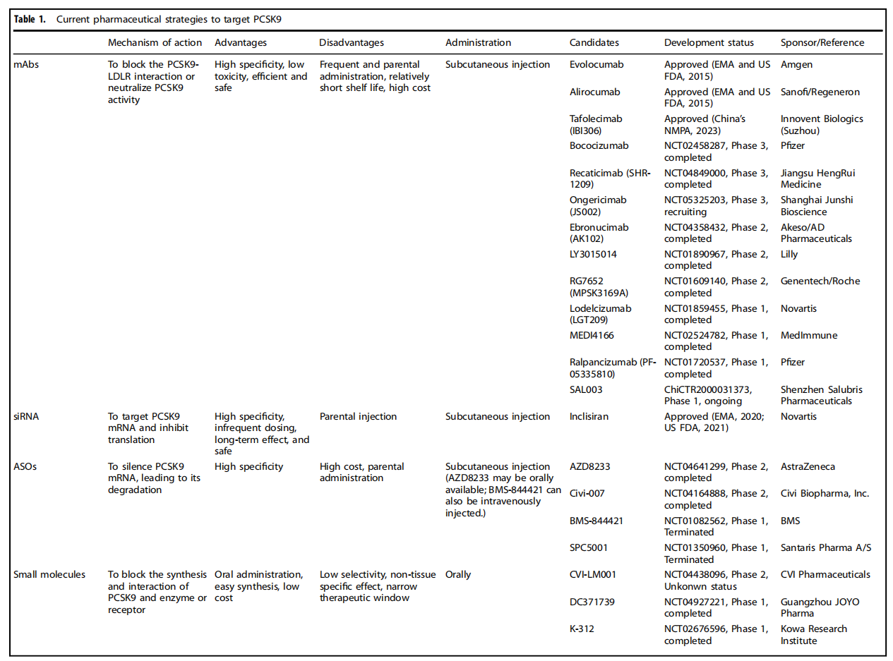 Lipid control protein PCSK9