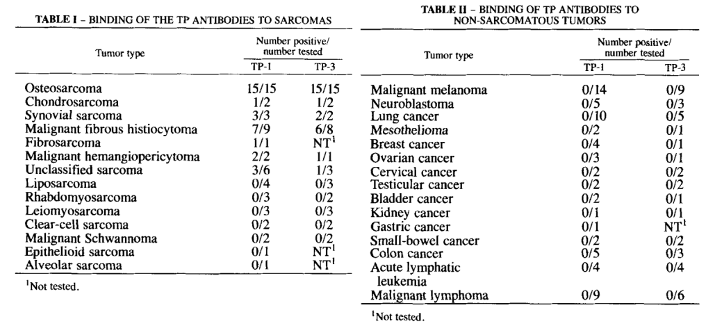 Literature share antibody sequences defined a new target for osteosarcoma CAR-T therapy