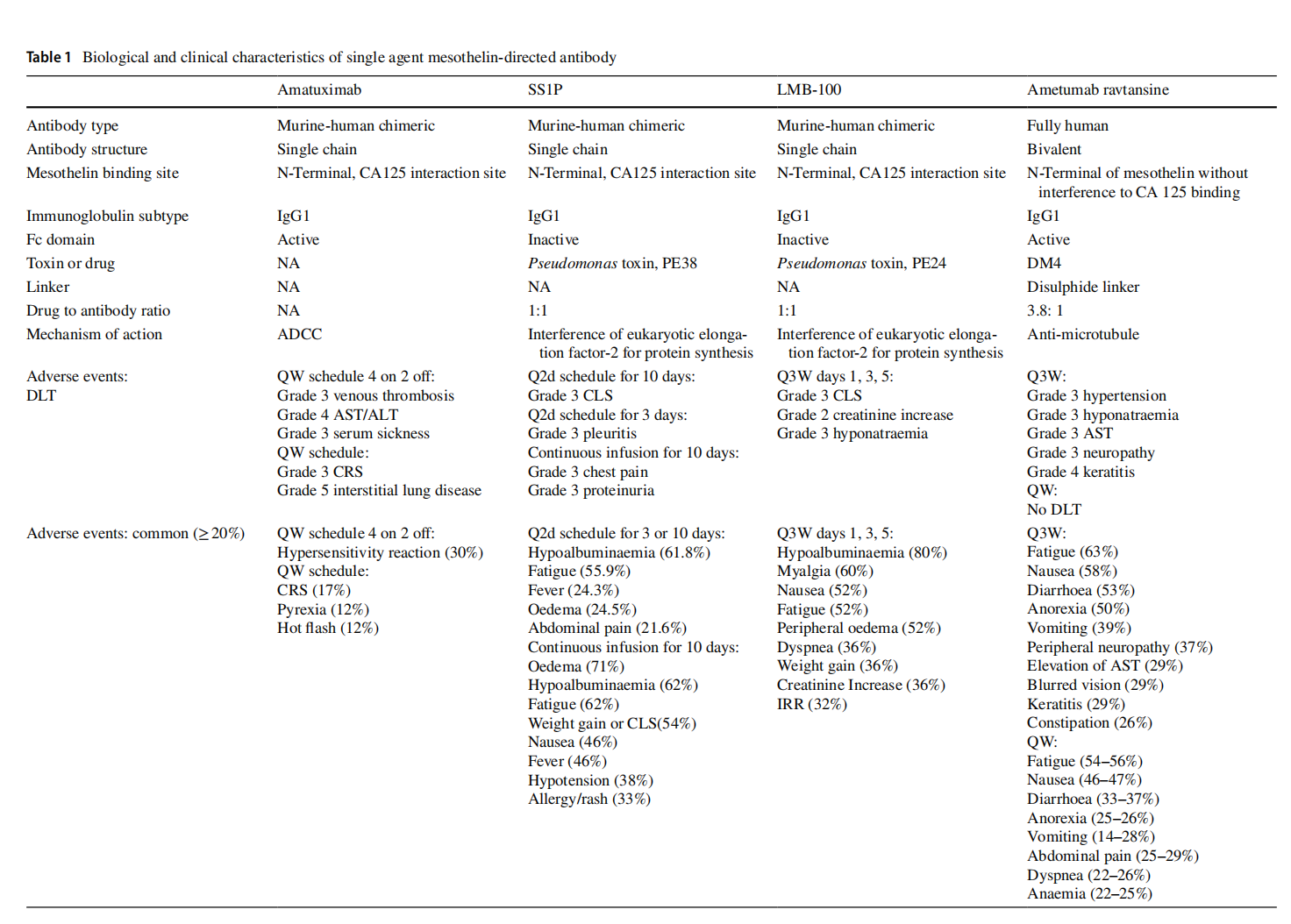 MSLN is the target of solid tumor treatment