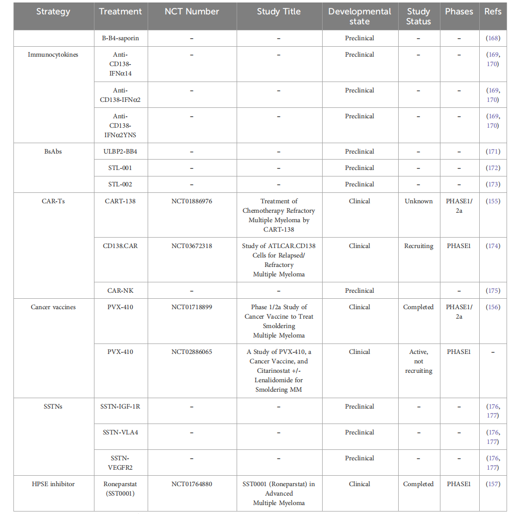 Multiple myeloma treatment target CD138