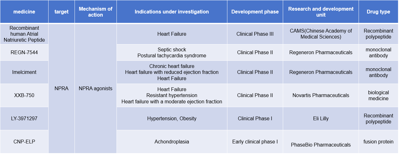 NPR1 is a therapeutic target for heart failure