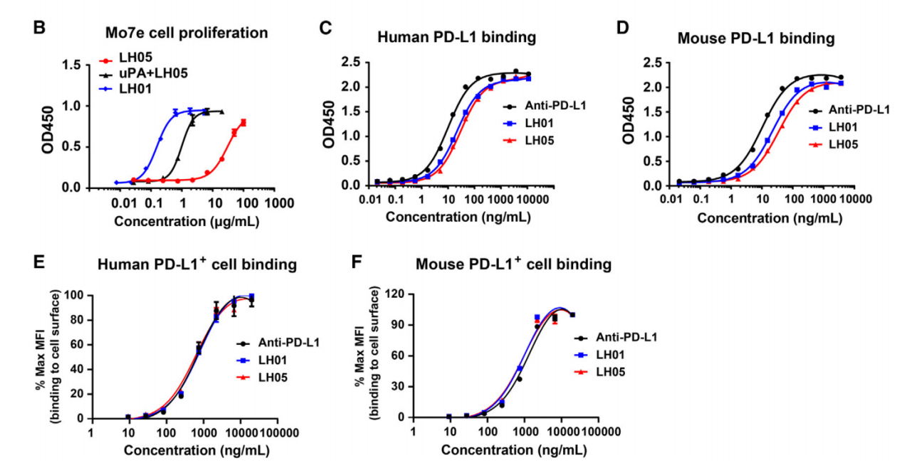 Next generation  anti-PD-L1 IL-15 immunocytokine elicits superior antitumor immunity in cold tumors with minimal toxicity