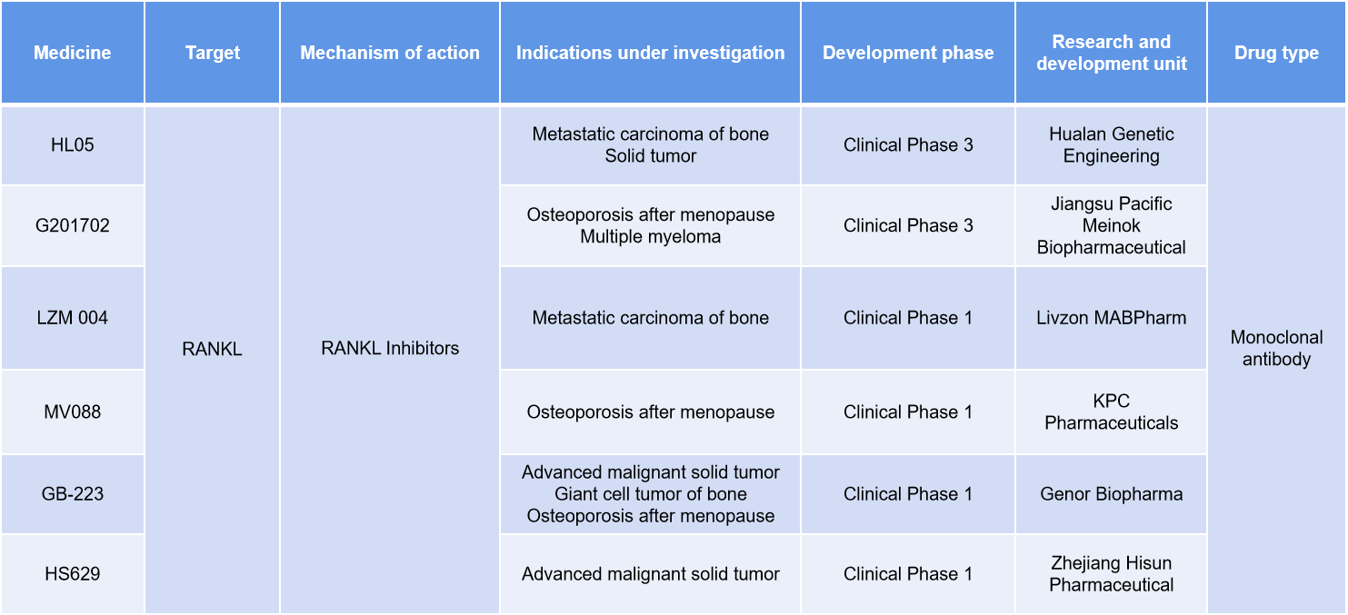 Osteoclast differentiation and activation factor RANKL
