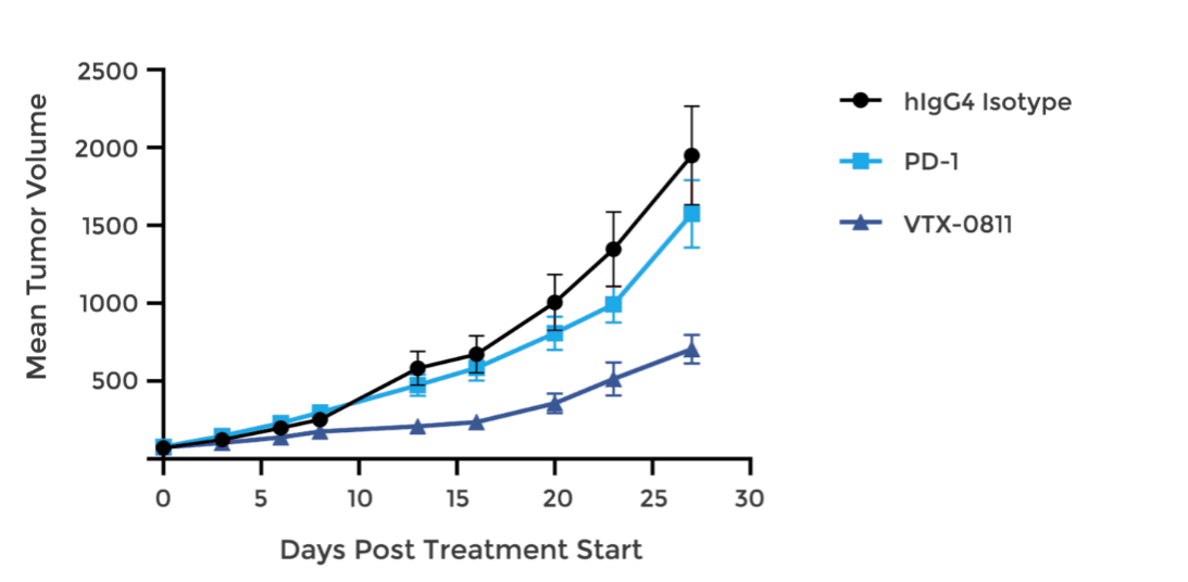 P-selectin glycoprotein ligand PSGL-1