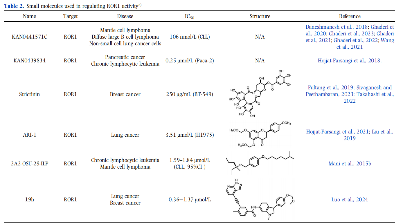 Receptor tyrosine kinase-like orphan receptor ROR1