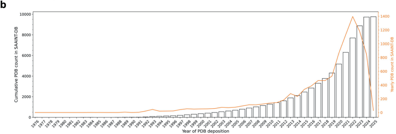 SAAINT-DB a comprehensive structural antibody database for antibody modeling and design