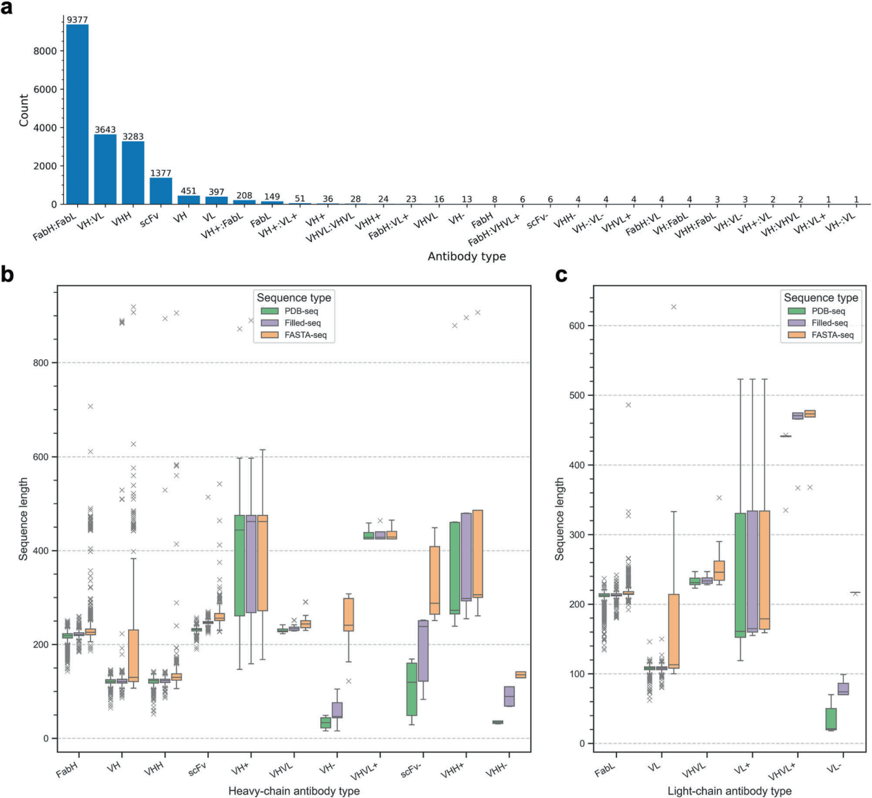 SAAINT-DB a comprehensive structural antibody database for antibody modeling and design