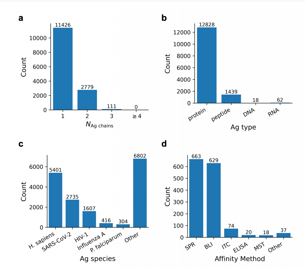 SAAINT-DB a comprehensive structural antibody database for antibody modeling and design