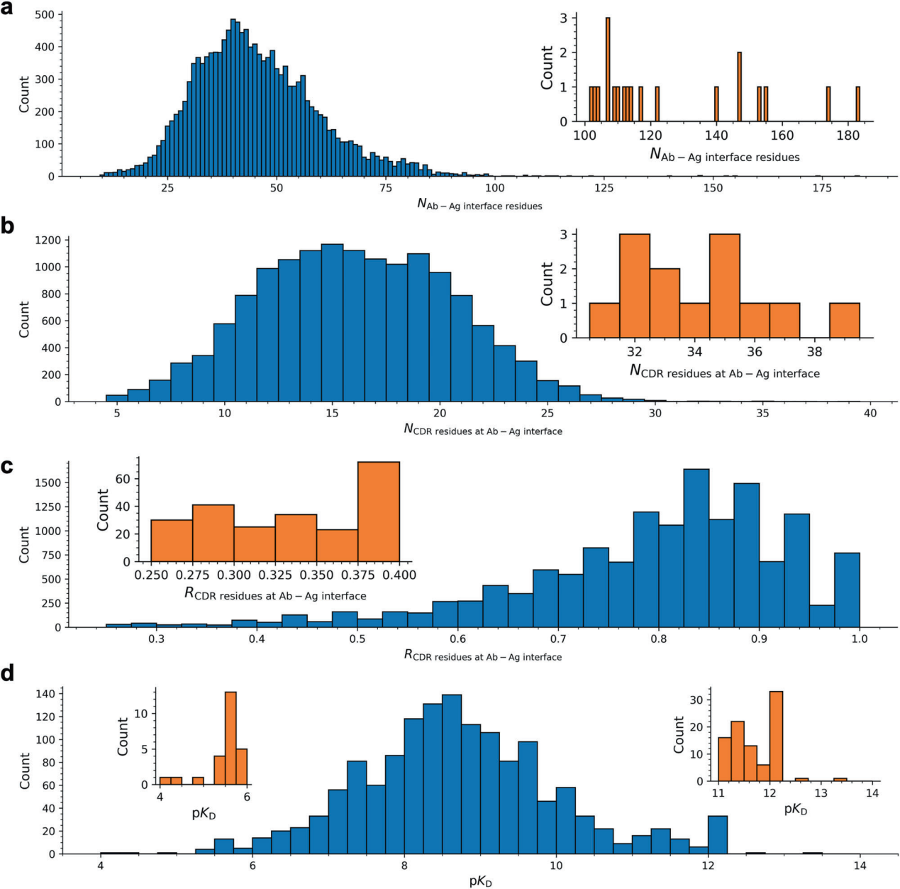 SAAINT-DB a comprehensive structural antibody database for antibody modeling and design