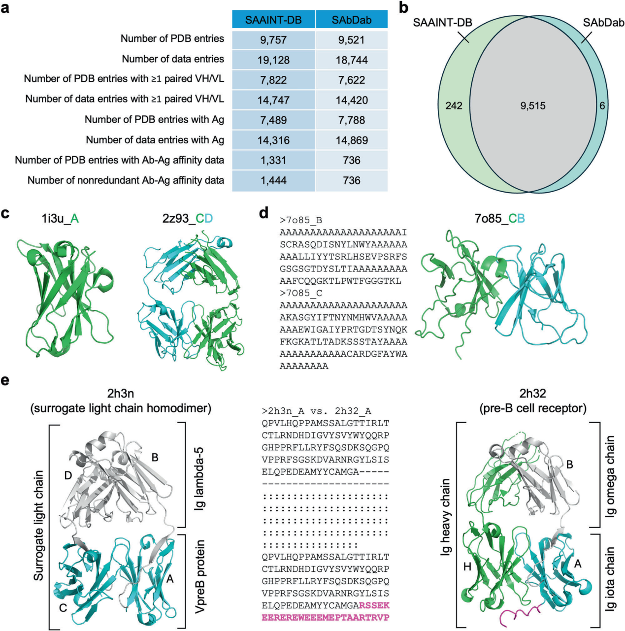 SAAINT-DB a comprehensive structural antibody database for antibody modeling and design