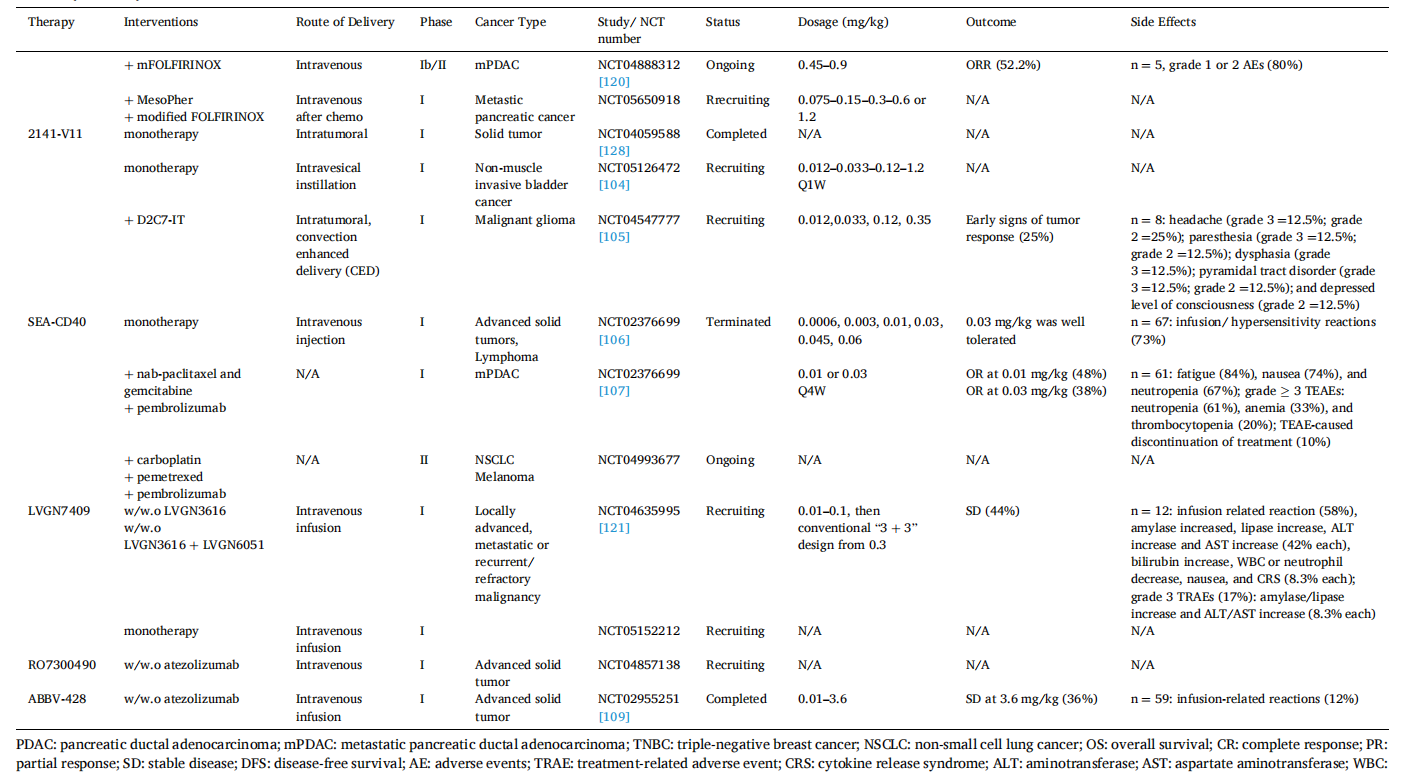 Stimulate receptor molecules CD40
