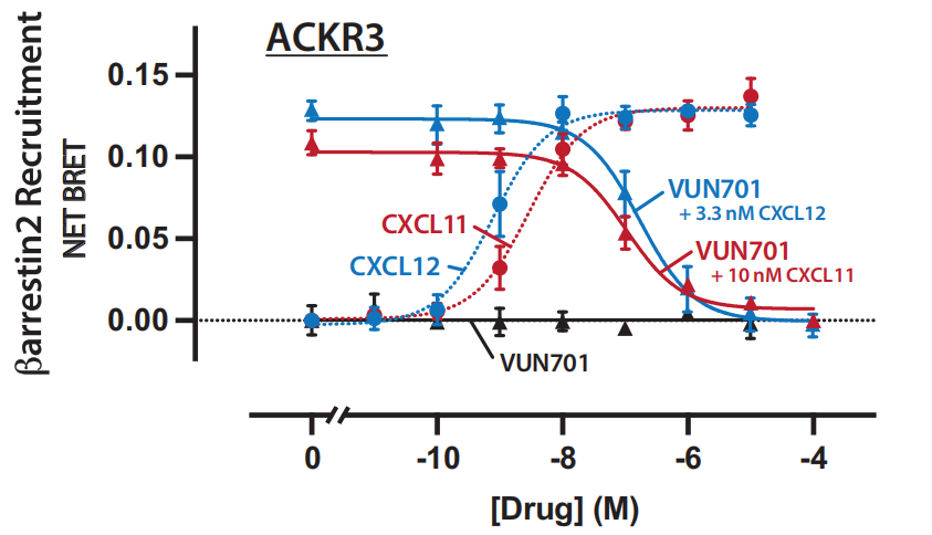 Structural basis for selectivity and antagonism in extracellular GPCR nanobodies