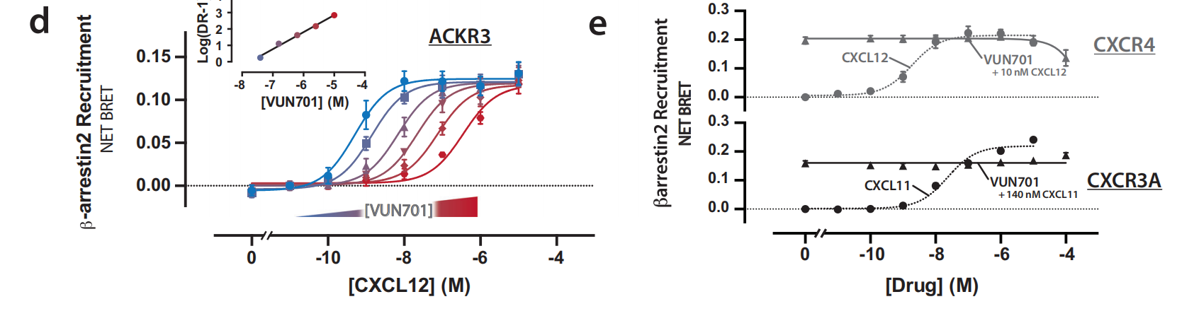 Structural basis for selectivity and antagonism in extracellular GPCR nanobodies