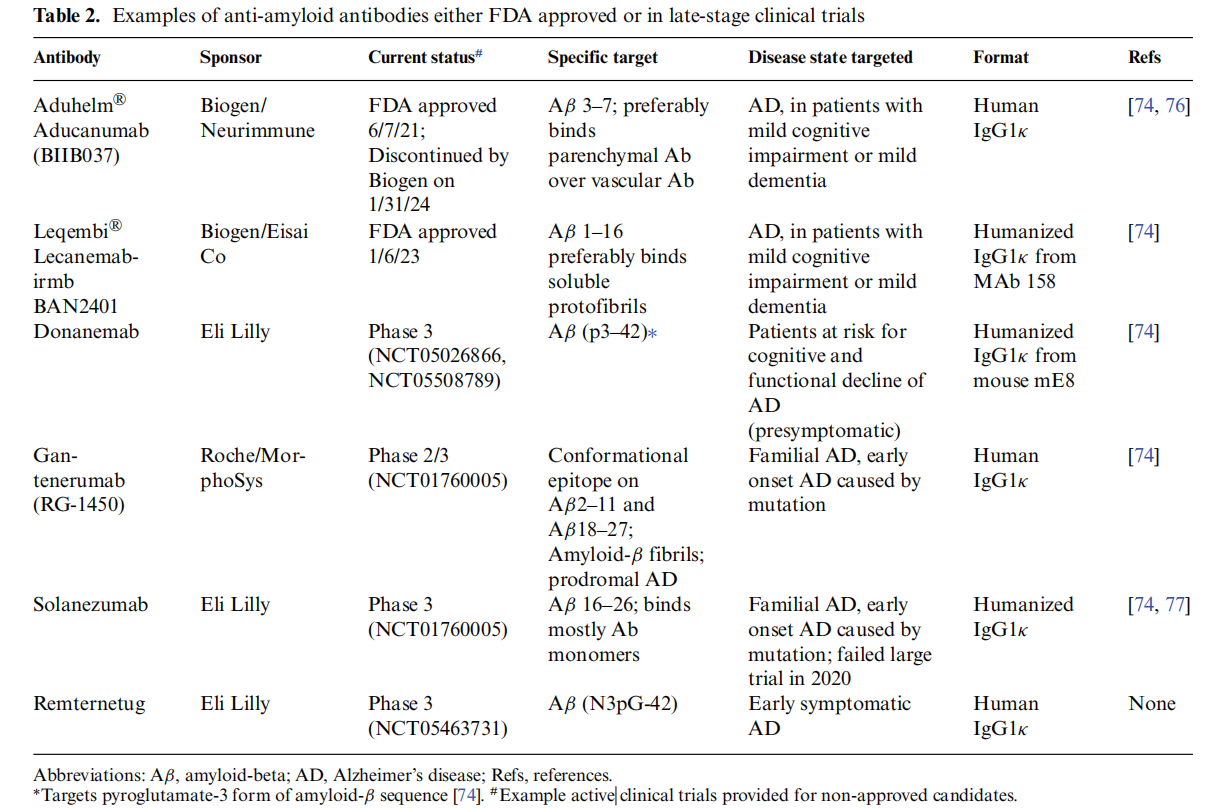Structure and function of therapeutic antibodies approved by the FDA in 2023