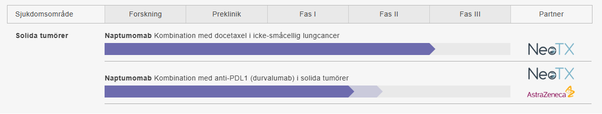 The ADC target antigen TPBG